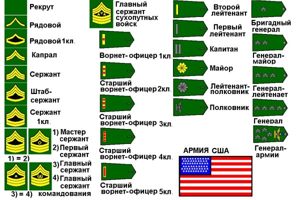 Правильная ссылка на кракен